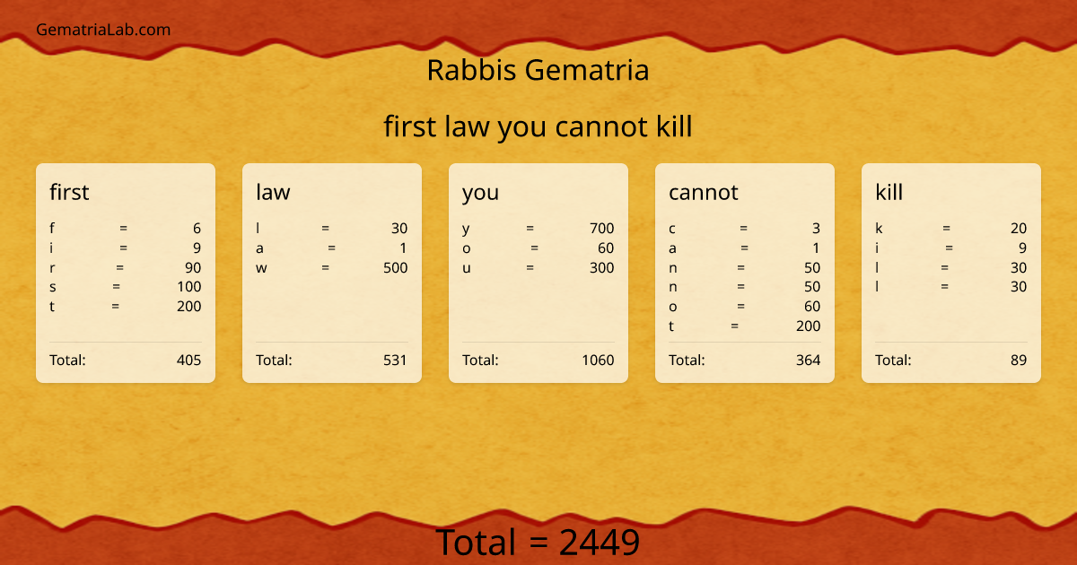 first law you cannot kill in rabbis Gematria